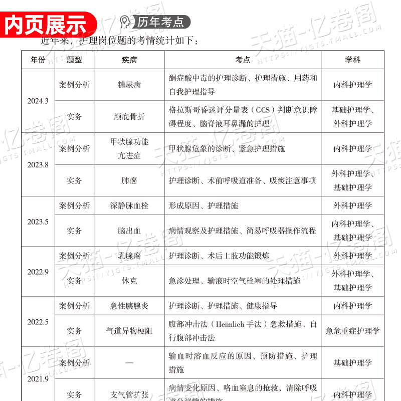 护理岗位题精讲与预测[综合应用能力]E类 [正版]中公事业单位E类2025年护理事业编题库练习题医疗卫生考试历年真题刷题高清大图