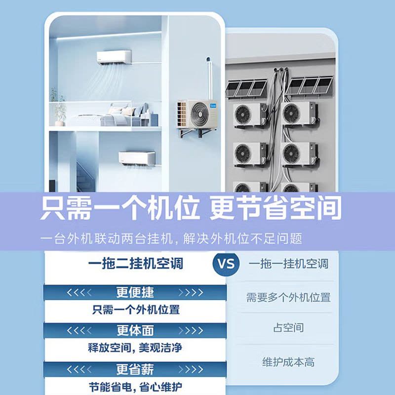 美的中央空调家用一拖二挂机大2匹一级能效变频冷暖loft公寓客厅卧室子母空调智能挂机KFR-55W/BN8T2-X301图片