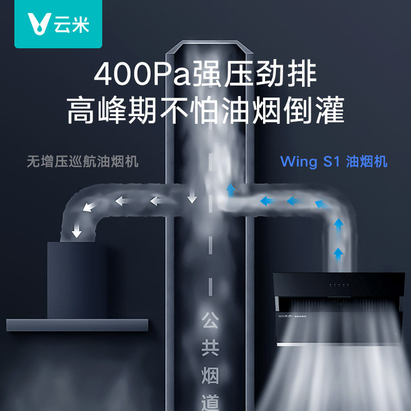 云米20立方吸力油烟机WingS1家用烟灶套装5kw燃气灶厨房电器大吸力智能强力抽风机吸烟罩智能触控屏抽油烟机高清大图