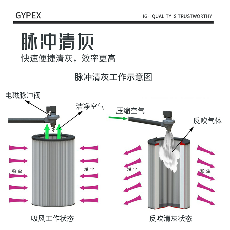 英鹏(GYPEX)工业吸尘器YPXC-80L/1.5KW超强力大功率工厂车间粉尘装修大吸力吸尘机