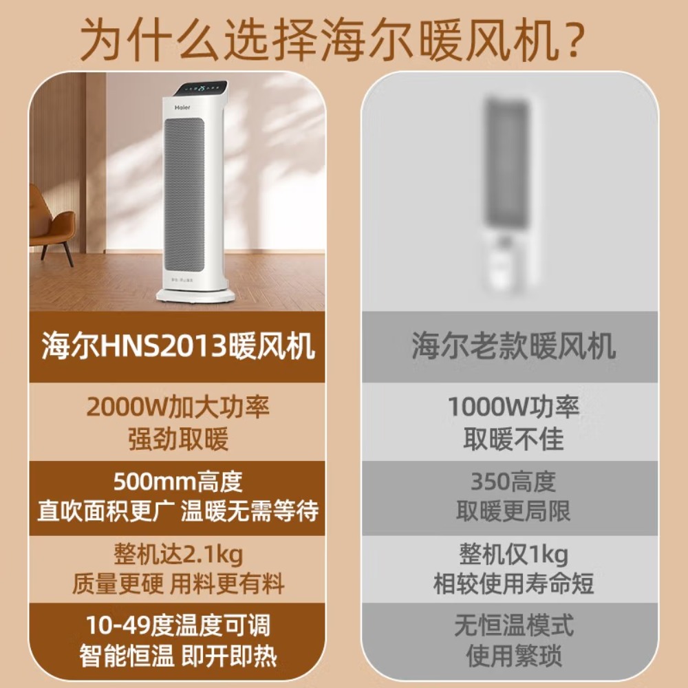 海尔(Haier) 取暖器家用暖风机立式电暖器小太阳浴室暖气机暖风扇电暖气办公室卧室电暖风烤火炉 [整屋升温]暖风机触摸高清大图
