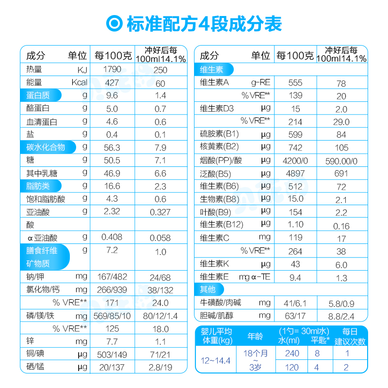 法国进口 达能佳丽雅Gallia 4段奶粉 补钙配方奶粉18个月以上900g*6罐装高清大图