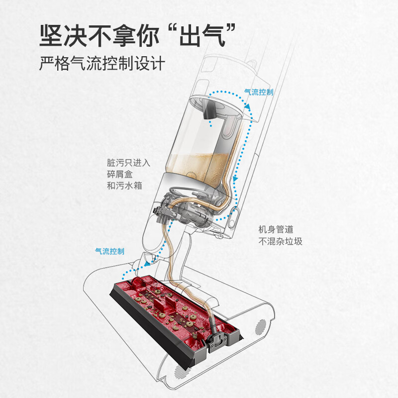 戴森(DYSON)WashG1洗地机 高效清洁除菌 自清洁家用洗地机 洗拖一体高清大图