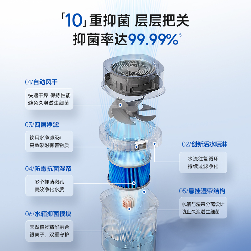 卡蛙无雾加湿器家用孕妇婴儿卧室轻音空调房空气加湿抗菌KW-JSQ25高清大图