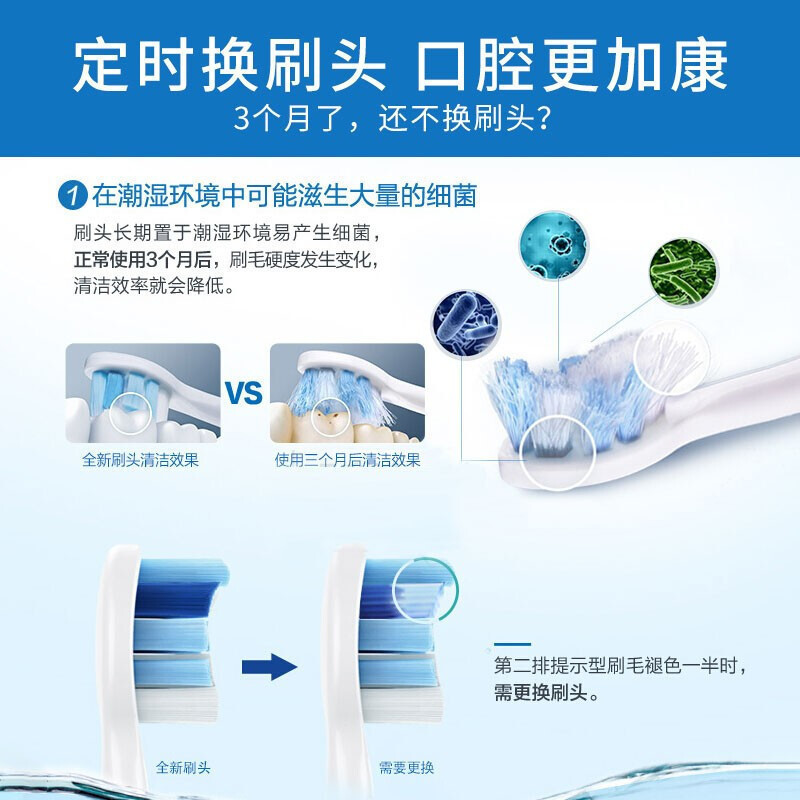 飞利浦(Philips) 电动牙刷头HX9033/67 适配HX6730/6761/6711/3226/6616高清大图