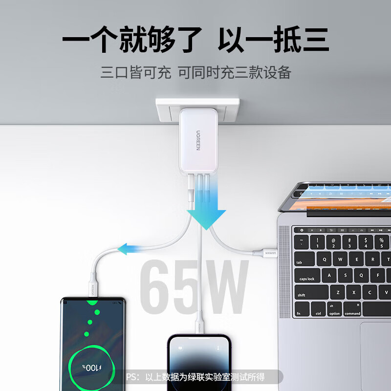 绿联65W氮化镓充电器多口快充插头可折叠 三口单头2C1A 白色CD244(90609)高清大图