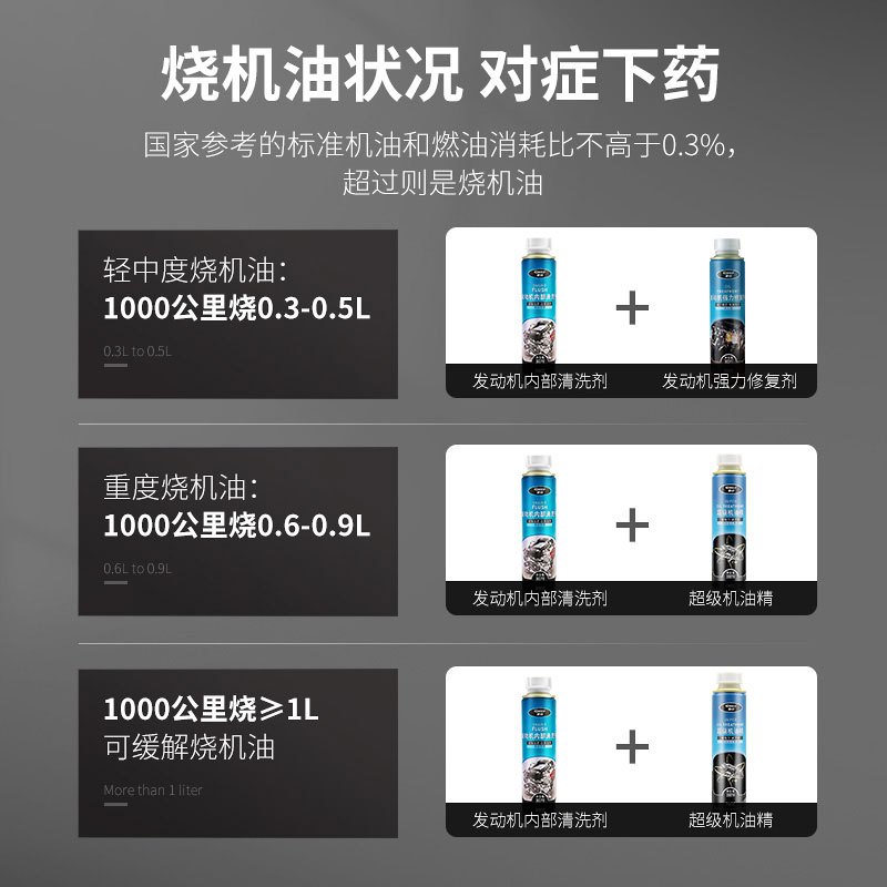 车仆超级机油精汽车发动机强力降噪机油添加抗磨保护治烧机油修复剂