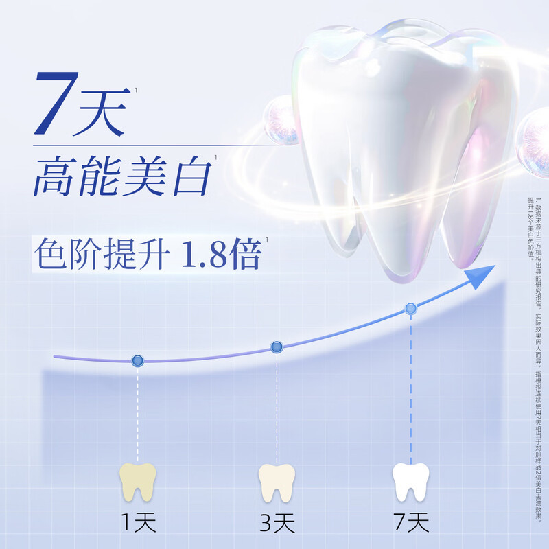 狮王(Lion)齿力佳酵素注光白牙膏绿意森林120g美白去黄去牙渍护龈高清大图