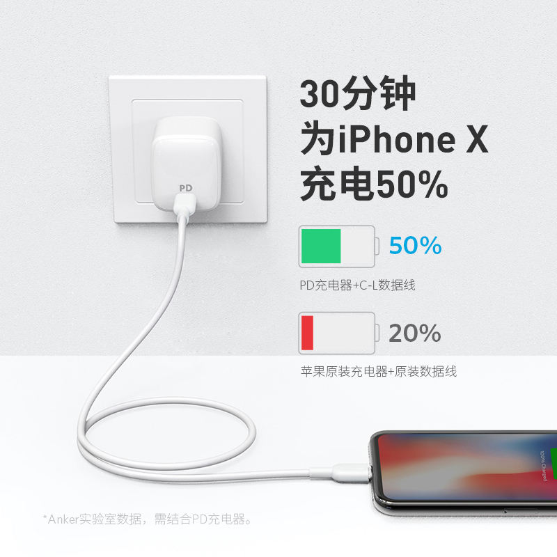 安克(Anker)苹果PD快充线数据线(1.8米)MFI官方认证C-L接口连接线充电线兼容iPhone12-8全系列高清大图