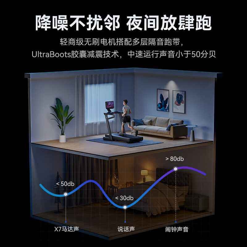 麦瑞克 MERACH跑步机 幻影X7 黑色21.5彩屏版MR-T01H2高清大图