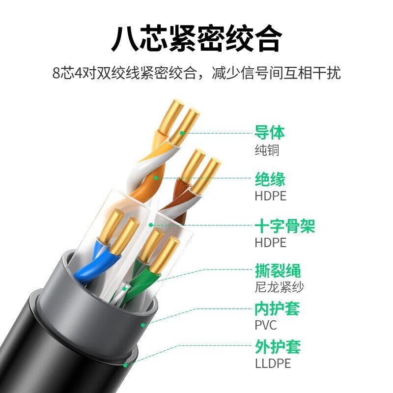 绿联 超六类网线 屏蔽千兆万兆 8芯双绞 工程级纯铜线芯 黑色-六类千兆非屏蔽(305米)