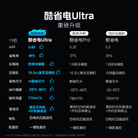 美的(Midea)空调酷省电Ultra大1.5匹新一级能效家用变频冷暖客厅卧室智能挂机KFR-35GW/N8KS1-1U