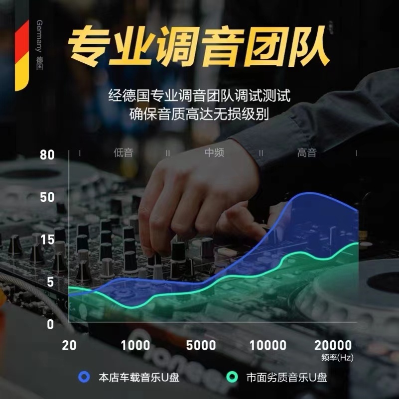 [补贴10%]汽车载U盘2023网红抖音流行高品质dj劲爆歌曲重低音车用音乐优盘高清大图
