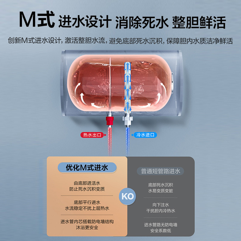 海尔(Haier)[Eco1]60升电热水器 金刚搪瓷胆 国家补贴20%一级能效节能2200W高效加热长效保温抑菌