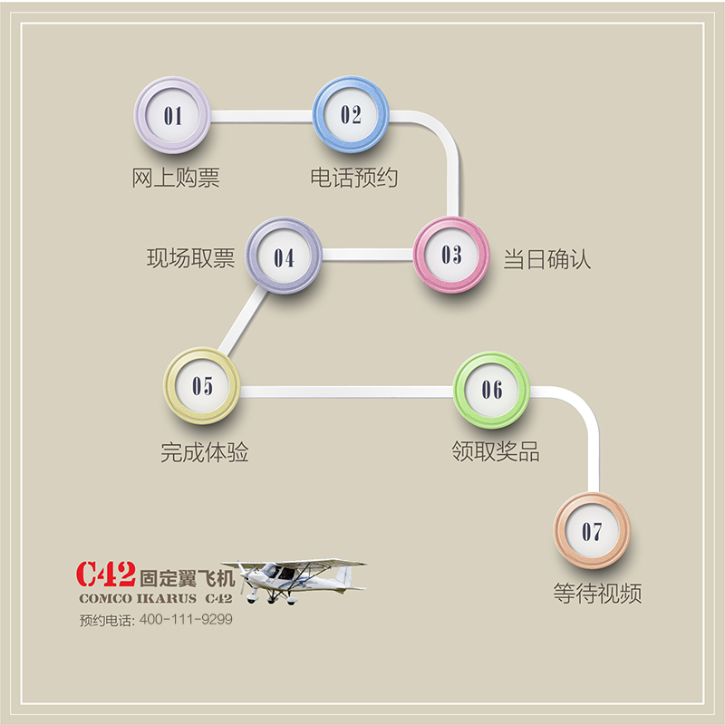 C42E 固定翼小型飞机飞行体验