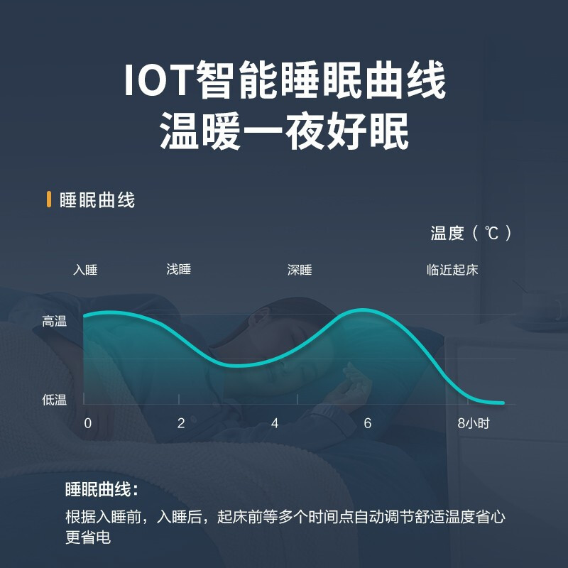 美的(Midea)石墨烯踢脚线取暖器可折叠式家用电暖器智能遥控防水电暖气片大面积暖风机移动地暖浴室干衣HDW22EVA
