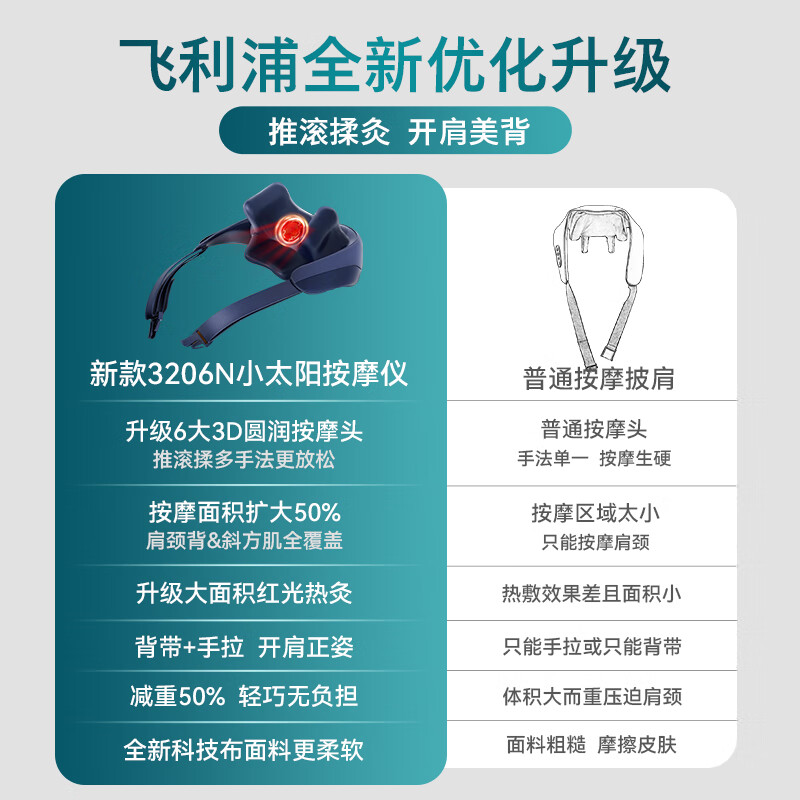 飞利浦(PHILIPS)小太阳颈椎按摩器肩颈腰背部热敷按摩仪斜方肌按摩披肩3206N蓝 送父母亲节日男女友生日