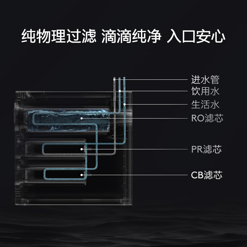 COLMO生活家系列 I2000 PRO家用净水器 10年长效RO反渗透净水机 800G大通量 超感知龙头 B159