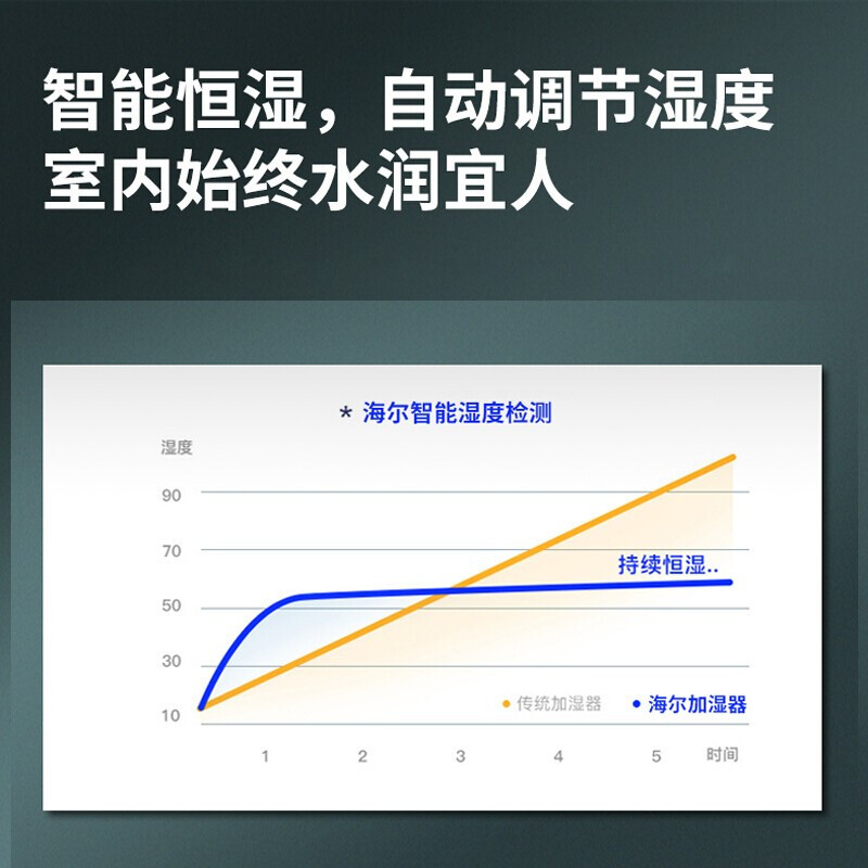 海尔(Haier) 办公室 6L大容量落地式上加水UV除菌 恒湿香薰空气加湿器型号SC400-E1
