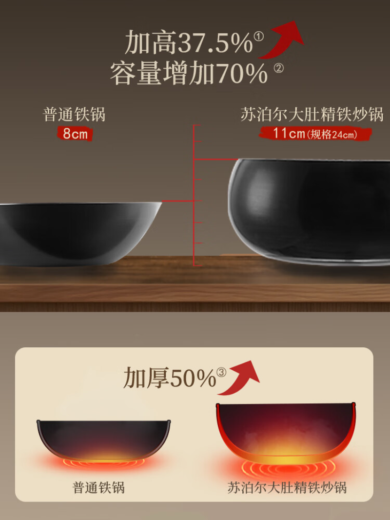 苏泊尔(SUPOR)家用炒菜抗菌燃气电磁炉通用煎炒锅 24cm FC24D1高清大图