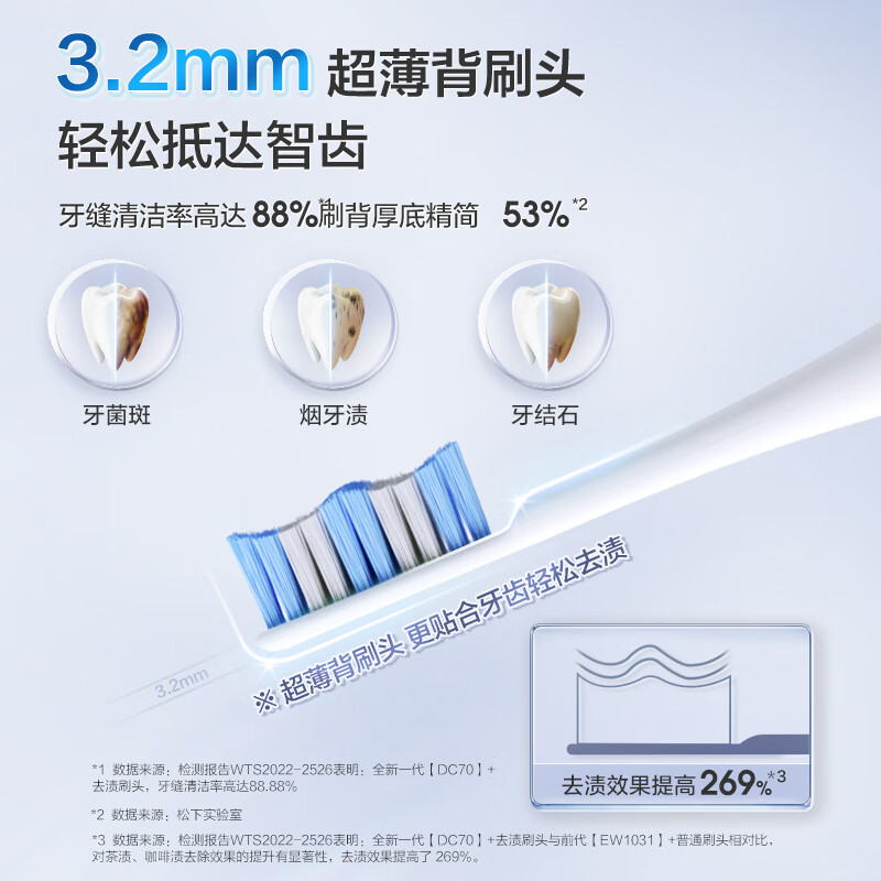 松下(Panasonic)电动牙刷成人科技双马达技术 四向动力 焕光刷去渍护龈双效清洁 EW-DC70-W 吹雪白高清大图
