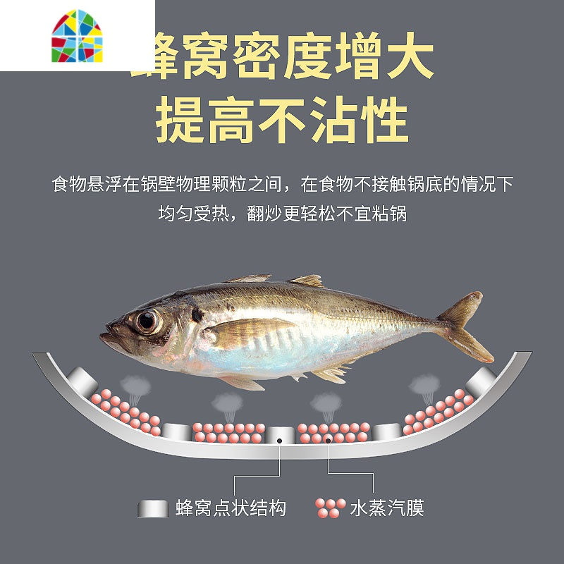 304不锈钢锅炒锅无油烟无涂层锅电磁炉燃气家用多功能炒菜锅 FENGHOU 带钢盖半面屏32cm