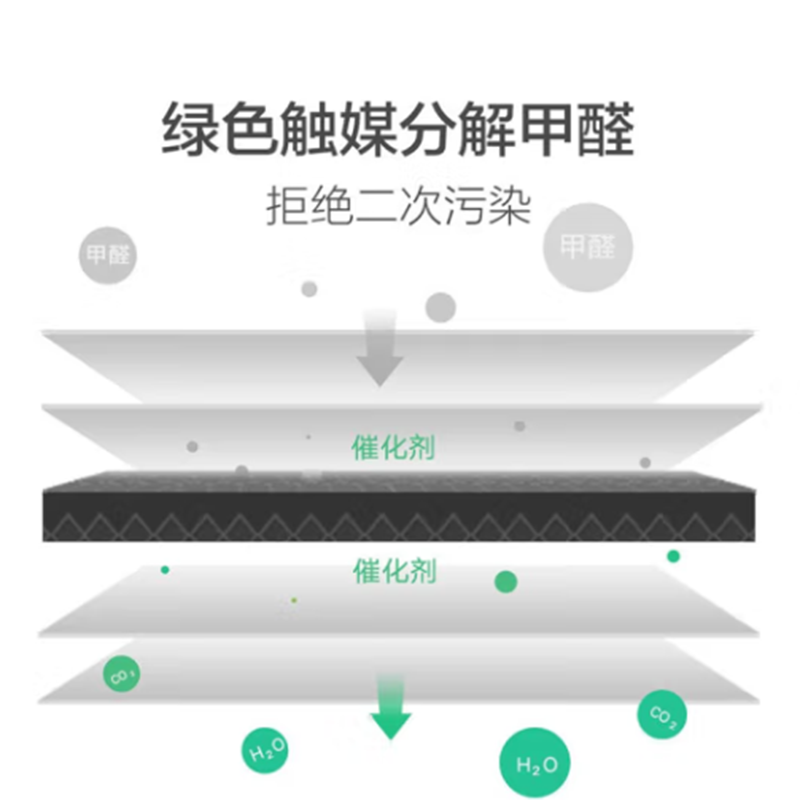 小米Xiaomi 滤芯 除甲醛版 适配空气净化器米家AC-M6-SC 米家空气净化器3 货期5-10天