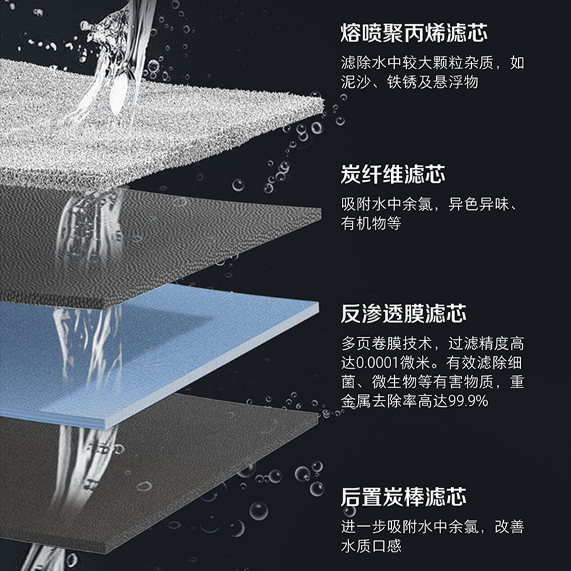 溢泰KEMFLO康富乐 反渗透净水器大通量商用净水系统KFRO0600F-G3高清大图