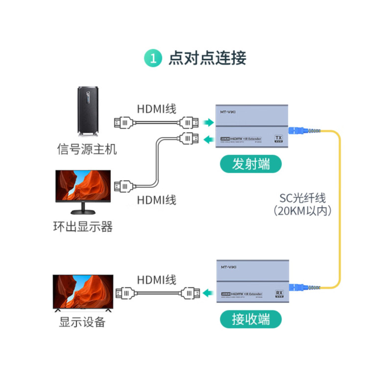 迈拓维矩 MT-viki HDMI延长器 光纤收发器hdmi光端机传输器SC光纤单模音视频同步20KM MT-ED020
