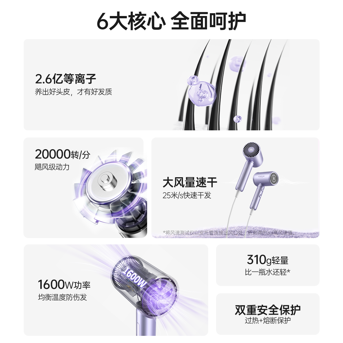 康夫（CONFU）电吹风 KF-3158等离子高清大图