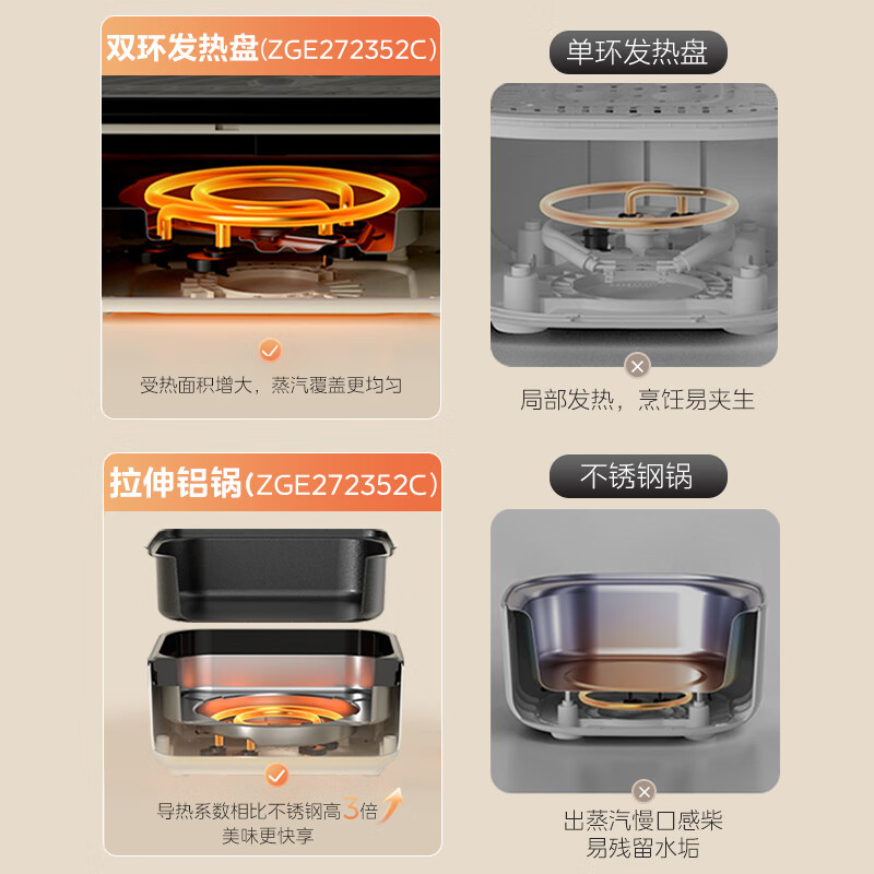 美的MZ-ZGE272352C穿透蒸电蒸锅 电煮锅 电火锅 多功能锅家用电蒸锅 双控速蒸13L大容量蒸煮多用途锅高清大图