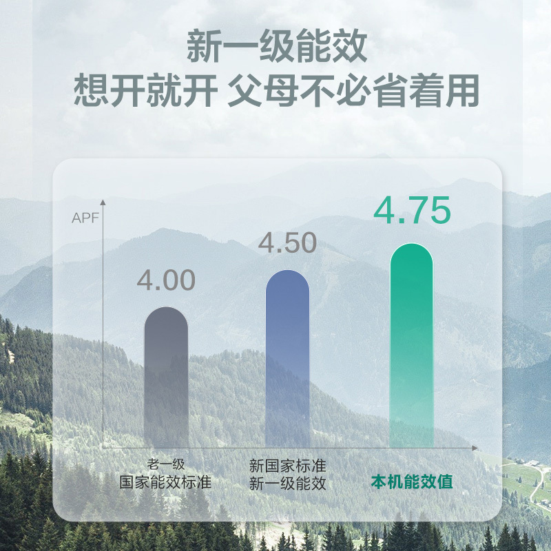 海尔空调2P大挂机 新1级能效 自清洁 节能 省电KFR-50GW/24PAA81U1家用空调套机