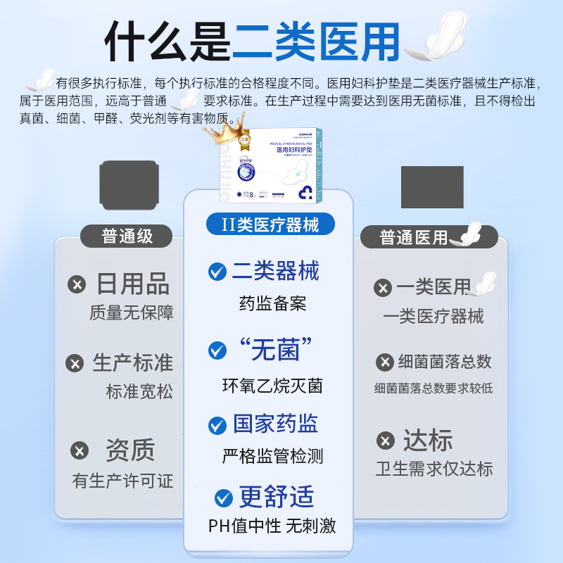 医用卫生巾械字号灭菌无菌纯棉姨妈垫巾经期护理垫[加长体验装]290mm*6片*1盒高清大图