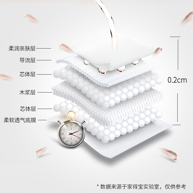 家得宝王牌系列纸尿裤L132片 婴儿尿不湿 男女宝宝通用【9-14kg】