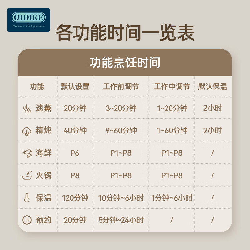 德国OIDIRE多功能料理锅/分体火锅 ODI-DGN06高清大图