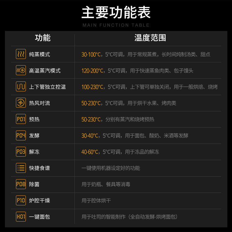 惠而浦电蒸箱烤箱 空气炸 蒸烤箱三合一 30L大容量多段模式蒸烤炸一体机WTO-CS308T
