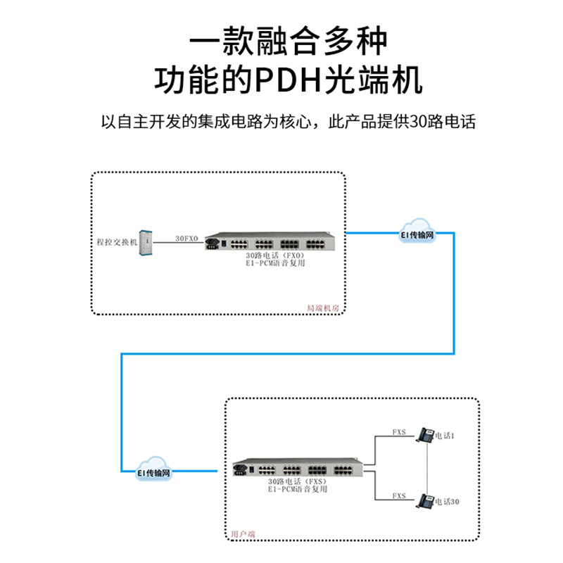 博扬(BOYANG)BY-8E1 PCM电话语音复用设备光端机 E1转8路电话FXO/FXS 机架式 双电源高清大图