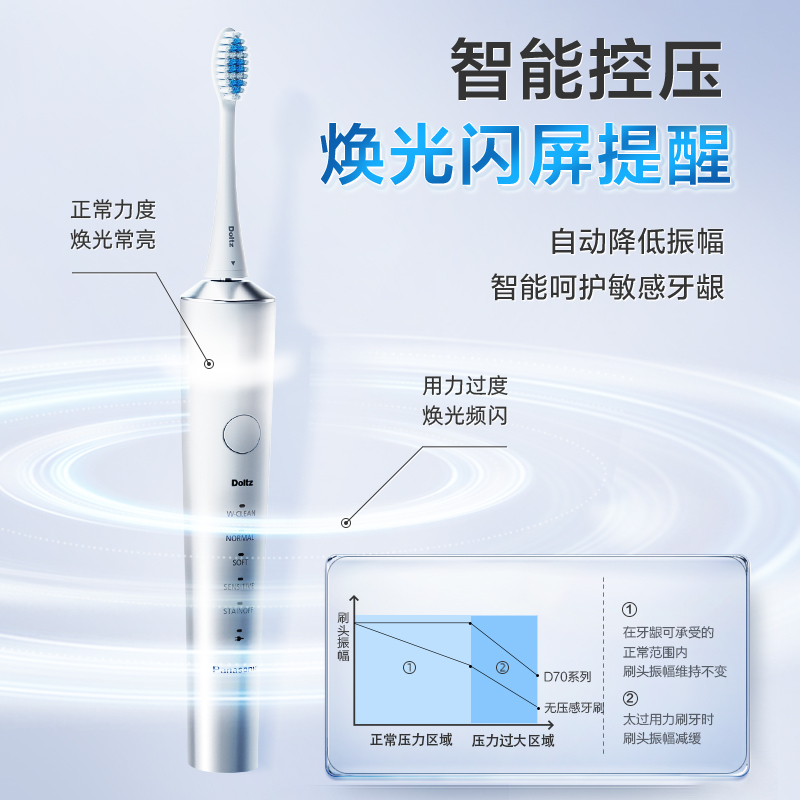 松下(Panasonic)电动牙刷成人科技双马达技术四向动力焕光刷新年节礼物送女友自带收纳盒EW-DC70-P落日橘
