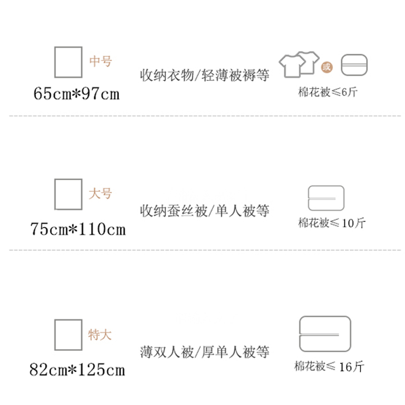 超大加厚搬家打包袋装被子的袋子防潮透明塑料衣服整理棉被收纳袋收纳袋三维工匠 数量10个65*97（双面6丝）