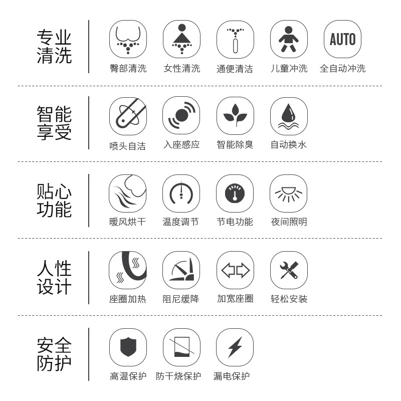 OPPLE智能马桶盖全自动家用电动加热冲洗烘干洁身器坐便盖板