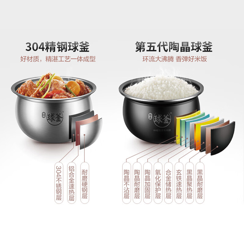 苏泊尔(SUPOR)SY-50HC37Q鲜呼吸IH电压力锅5L家用 2200W猛火煮饭煲汤 NFC食谱不锈钢球釜双胆高压高清大图