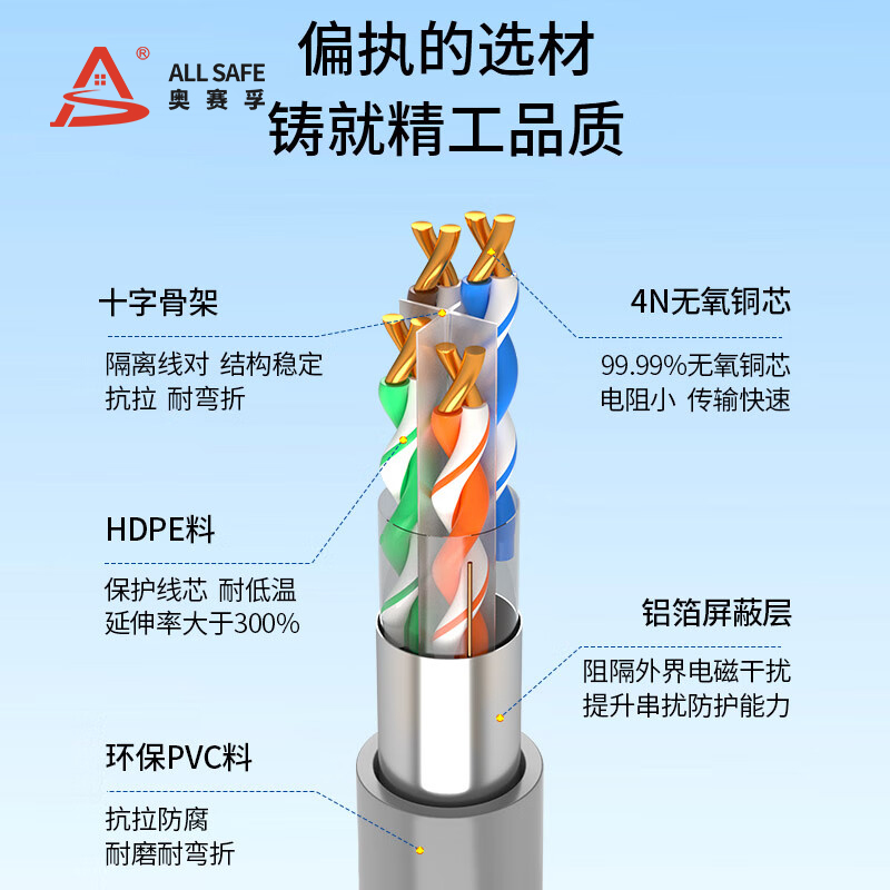 六类单屏蔽网线 ASF-W6305FTPGY高清大图