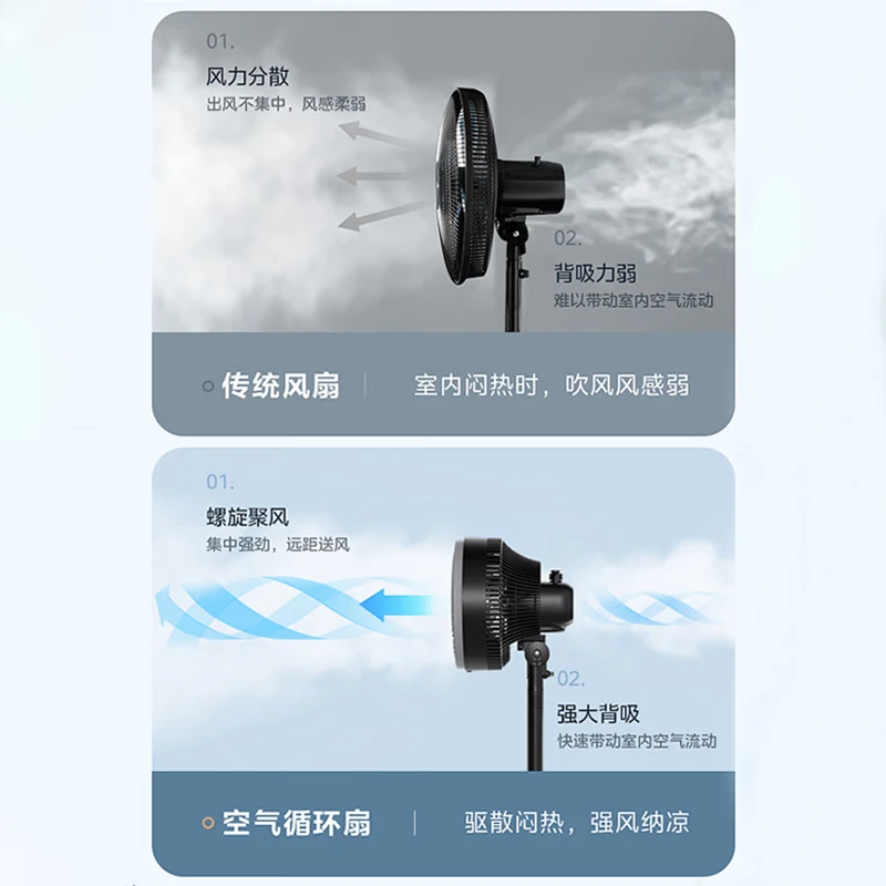 美的(Midea)电风扇 空气循环扇落地扇家用台式立式两用风扇卧室客厅轻音低噪节能电扇 FGA24UM 循环空气风扇高清大图