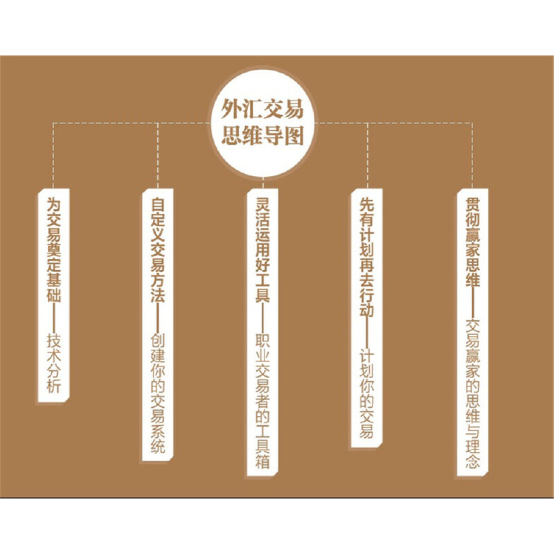 [正版]外汇交易掘金之路 交易大师实战技法与系统思维 金融学类投资学个人公司理财书籍学习企业金融投资外汇交易分析策略入门高清大图