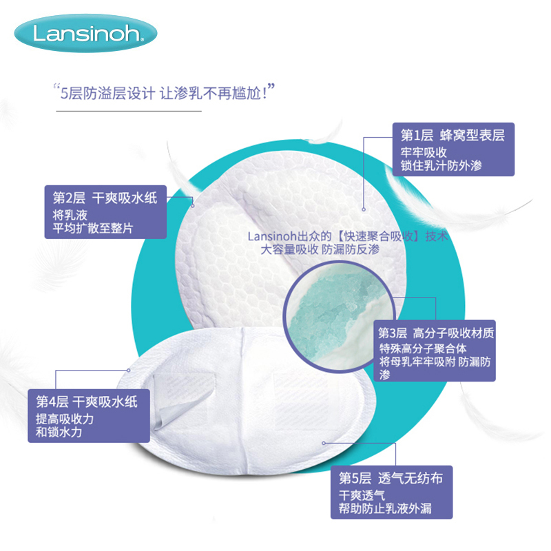 兰思诺(Lansinoh)羊毛脂膏40ml+防溢乳垫(100片装)+储奶袋(100片装) 乳头保护