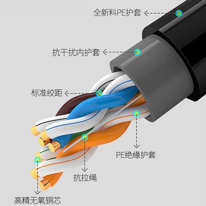 圣钧科技SHENGJUN TECHNOLOGY 超五类室外纯铜无氧专用网线 305米+箱高清大图