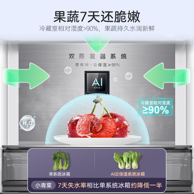 无忧嵌美菱507升双系统超薄零嵌入法式五门冰箱 59.9cm薄1级家用无霜大容量电冰箱补贴BCD-507WPU9CZX白