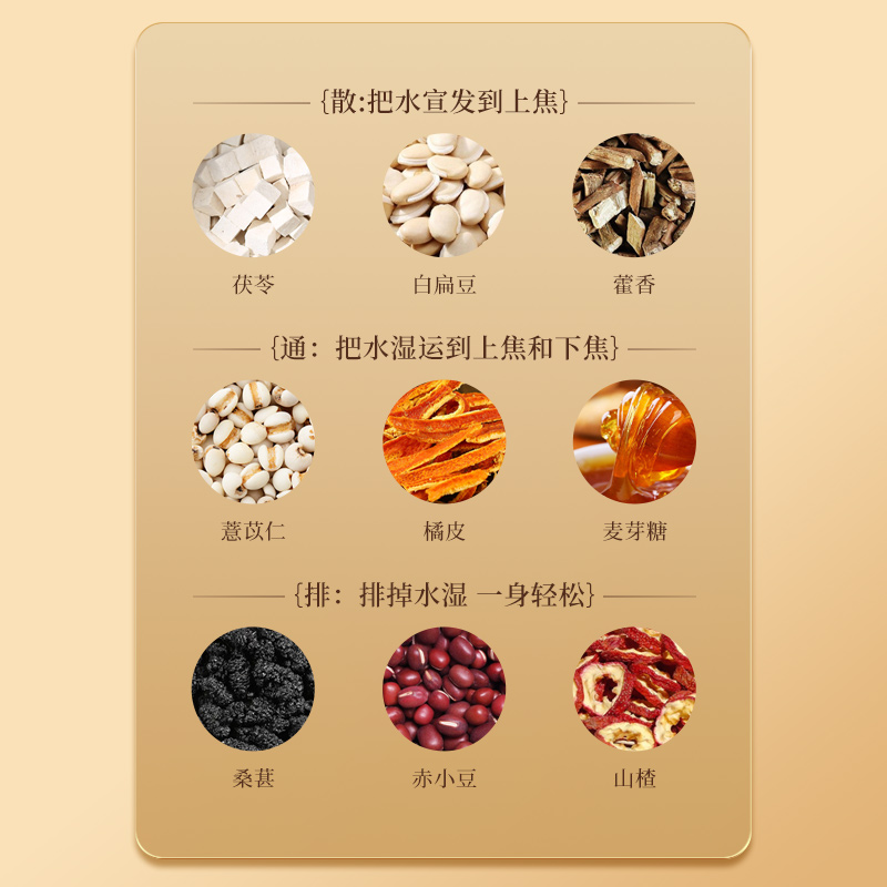 半山农伏湿膏祛茯苓薏仁山楂湿膏调理脾胃舌苔厚滋补三伏天冲饮高清大图