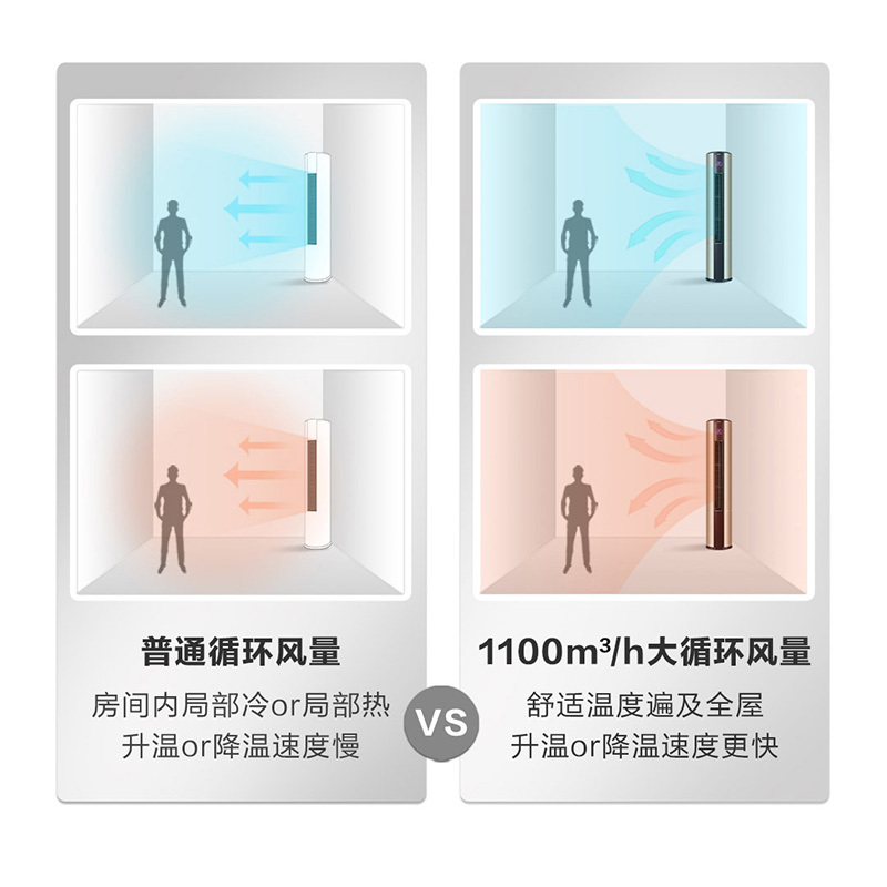 海尔(Haier)2匹全直流变频 新1级能效 家用 健康自清洁 快速冷暖 柜机空调HAP507JDA(81)U1