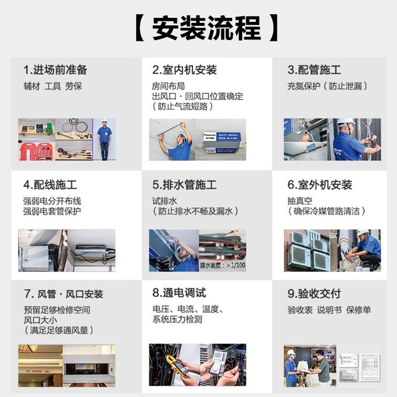 Panasonic松下1匹一级变频家用客厅中央空调一拖一风管机E系列E9D0A09W